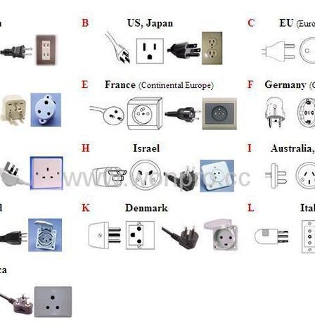 Hướng dẫn chọn ổ cắm chuyển đổi khi đi Trung Quốc: Du học sinh và khách du lịch cần biết